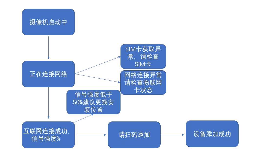 圖片關(guān)鍵詞 1632990557479406.png